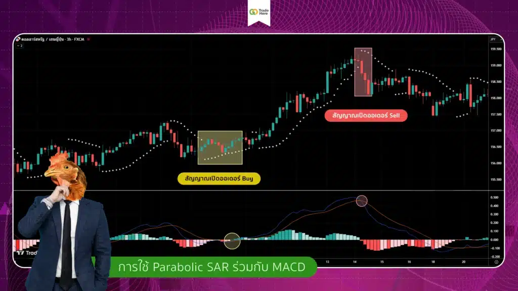 ใช้ Parabolic SAR ร่วมกับ MACD