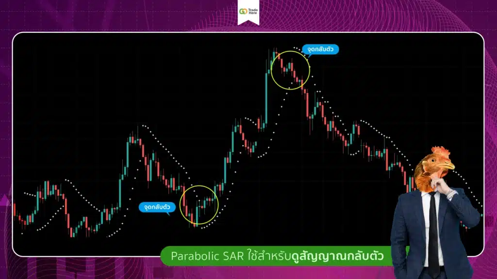 Parabolic SAR ใช้ดูสัญญาณกลับตัว