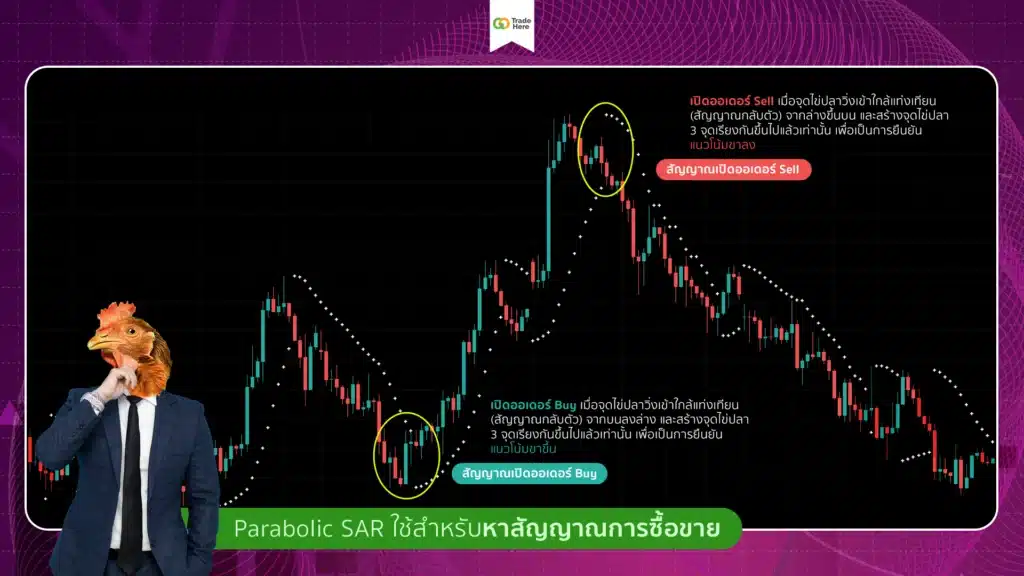Parabolic SAR ใช้หาสัญญาณการซื้อขาย