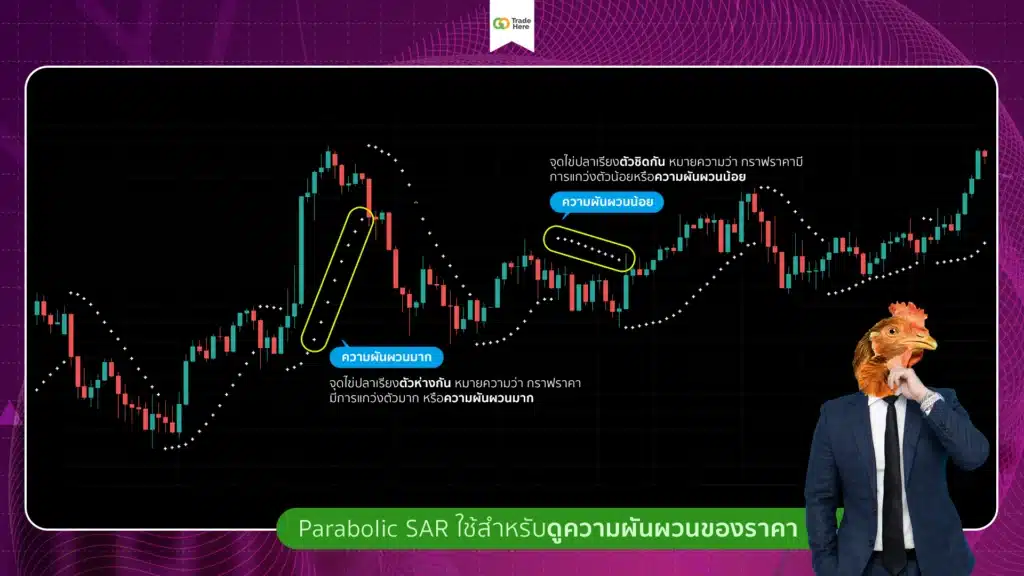Parabolic SAR ใช้ดูความผันผวนของราคา