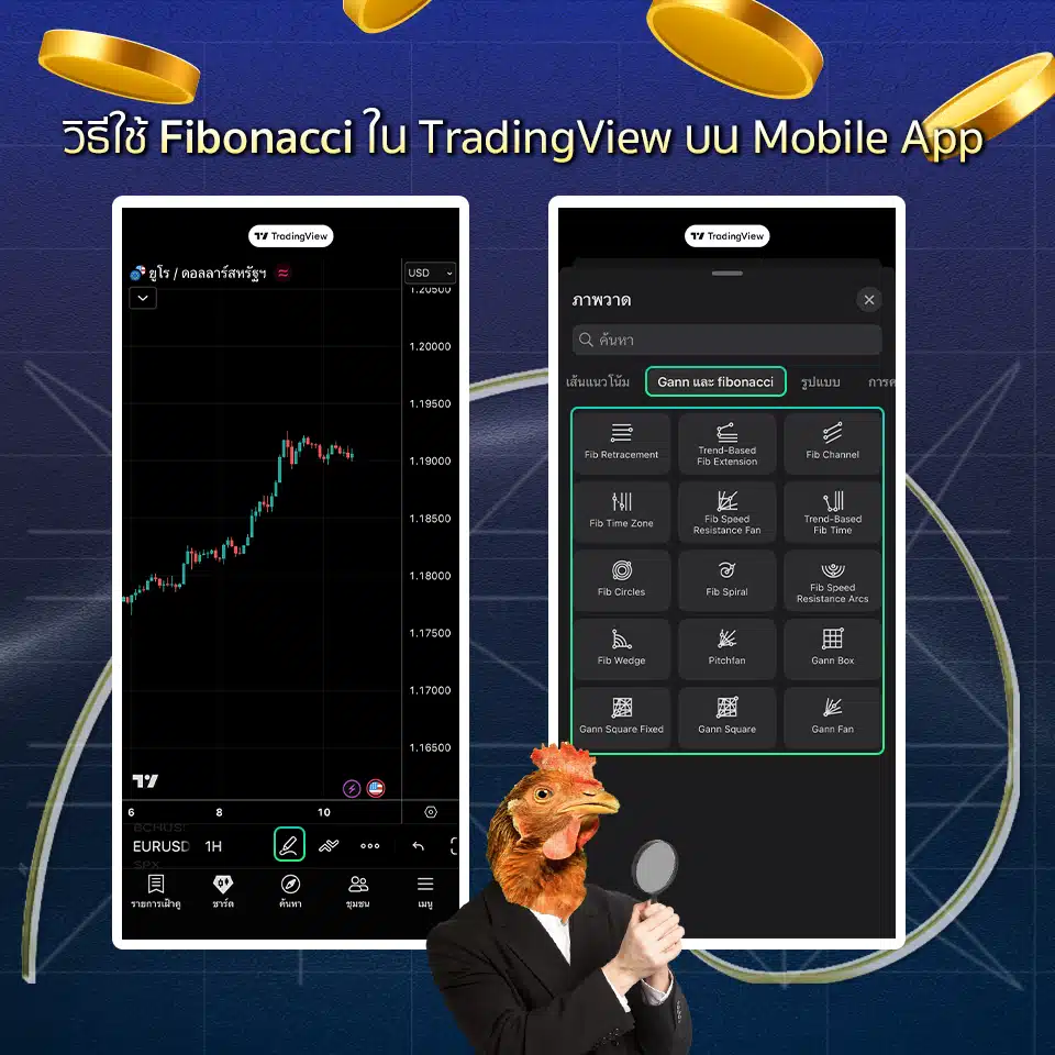 การใช้งาน Fibonacci ใน TradingView ได้ทั้งบน Mobile