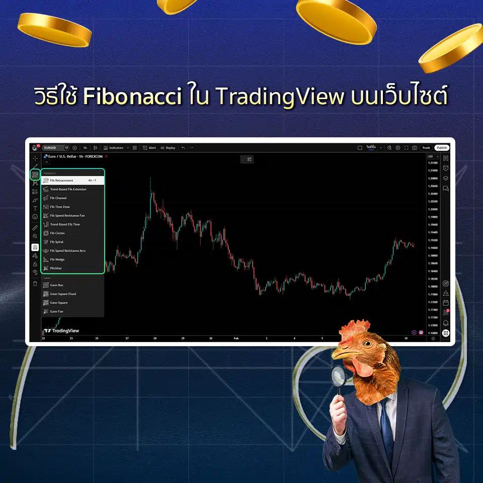 การใช้งาน Fibonacci ใน TradingView ได้ทั้งบนเว็บไซต์
