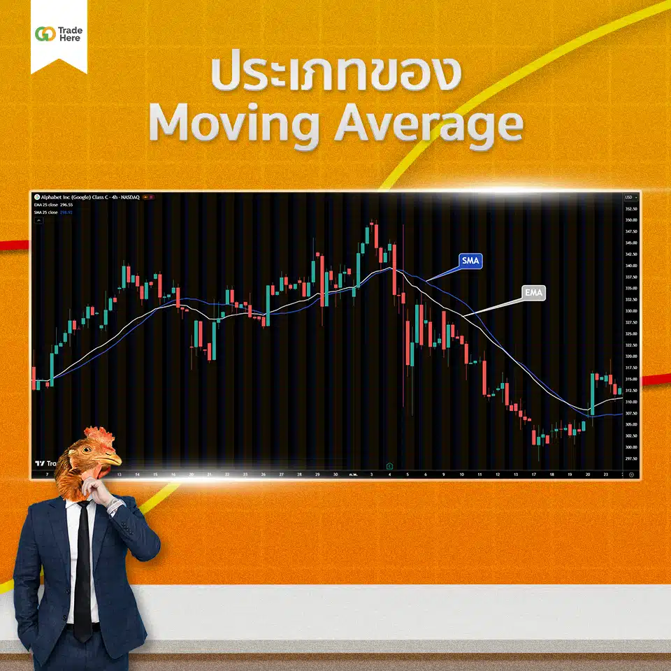 ประเภทของ Moving Average