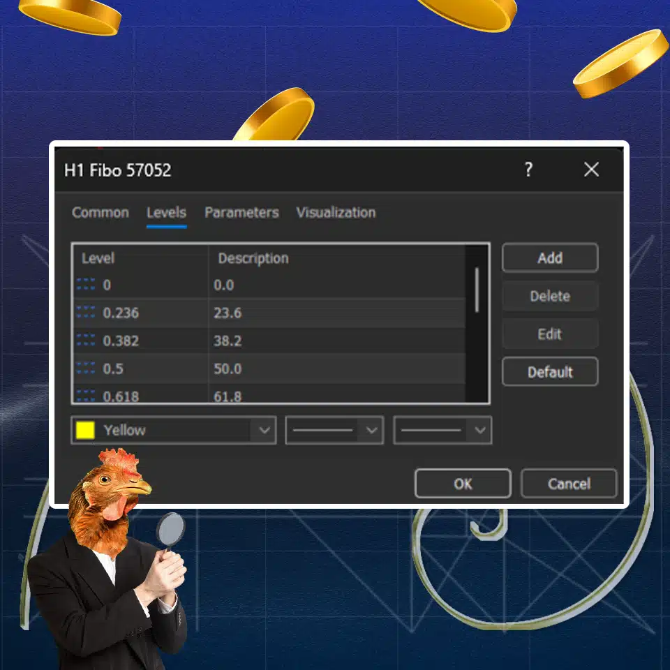 การใช้ Fibonacci Retracement ขั้นสูง