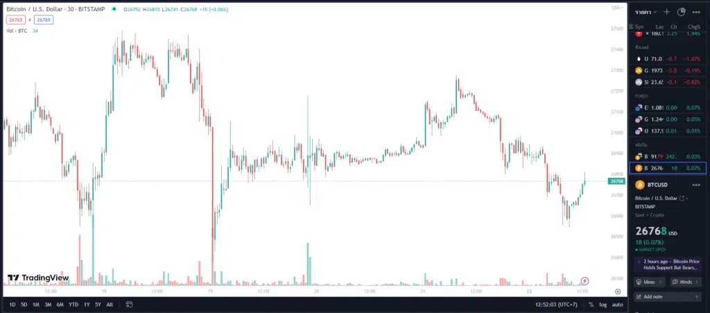 bitcoin