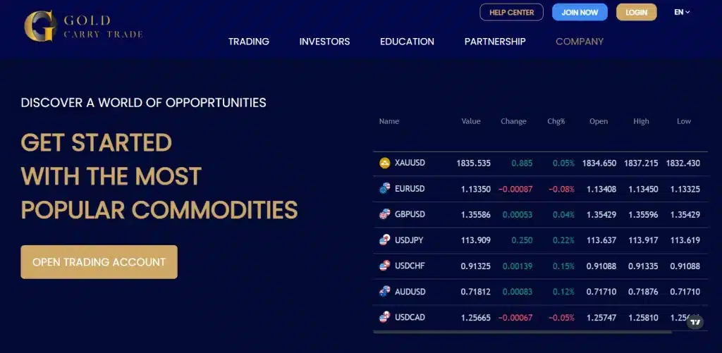 Gold Carry Trade