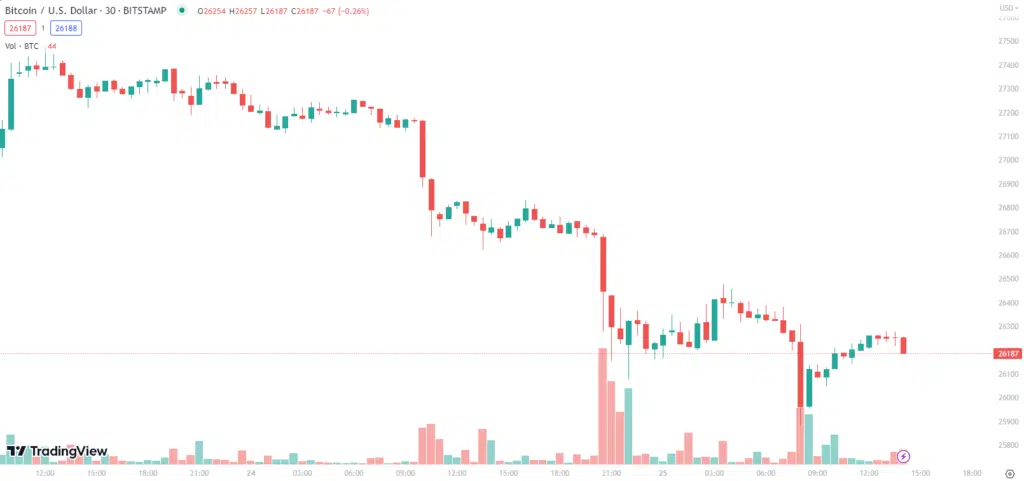 bitcoin