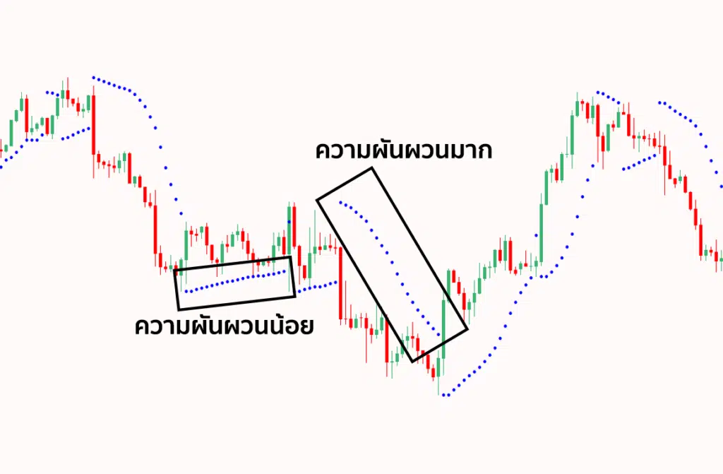 Parabolic Sar