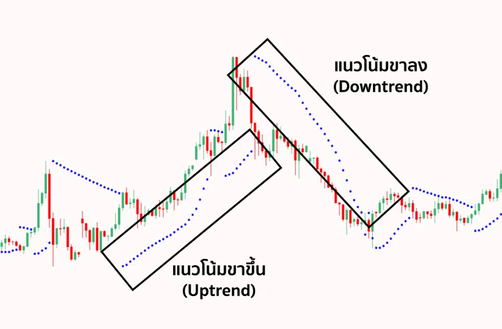 Parabolic Sar
