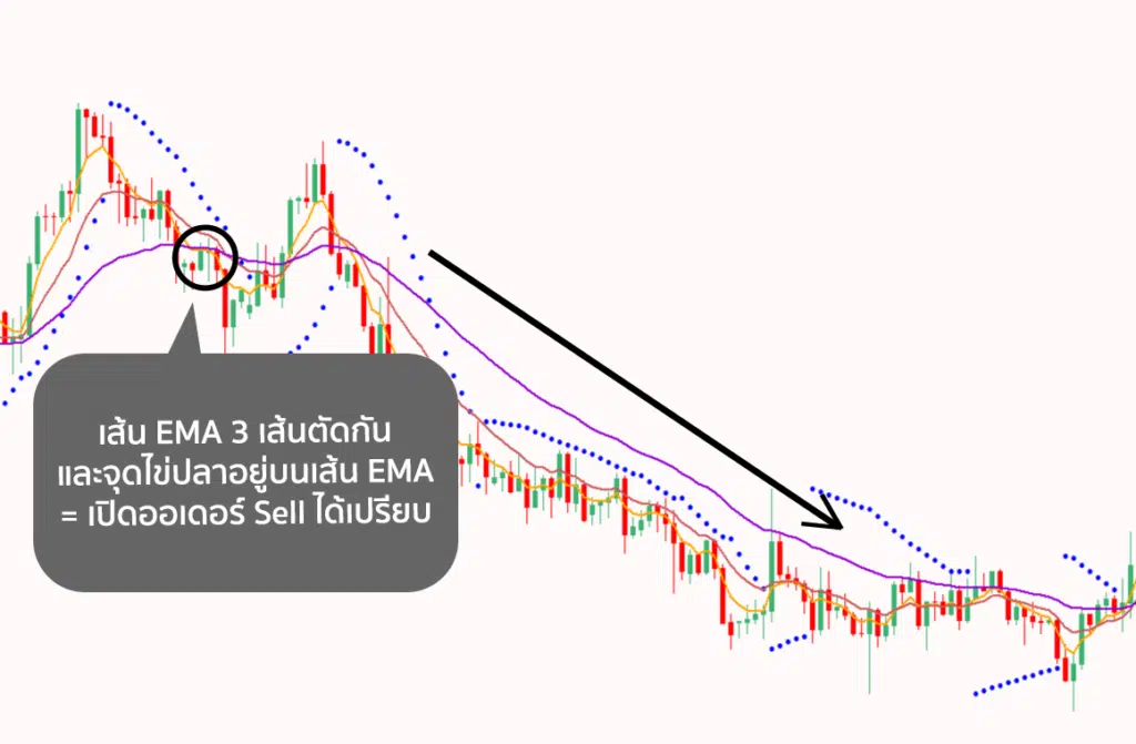 Parabolic Sar