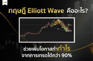 Elliott Wave