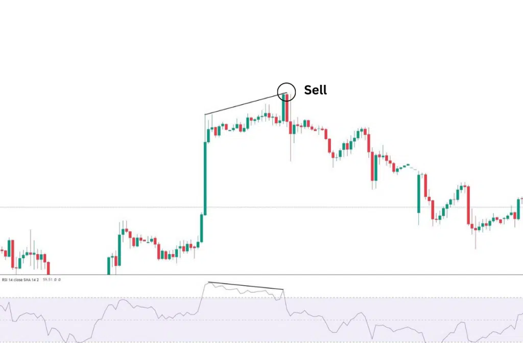 RSI คือ