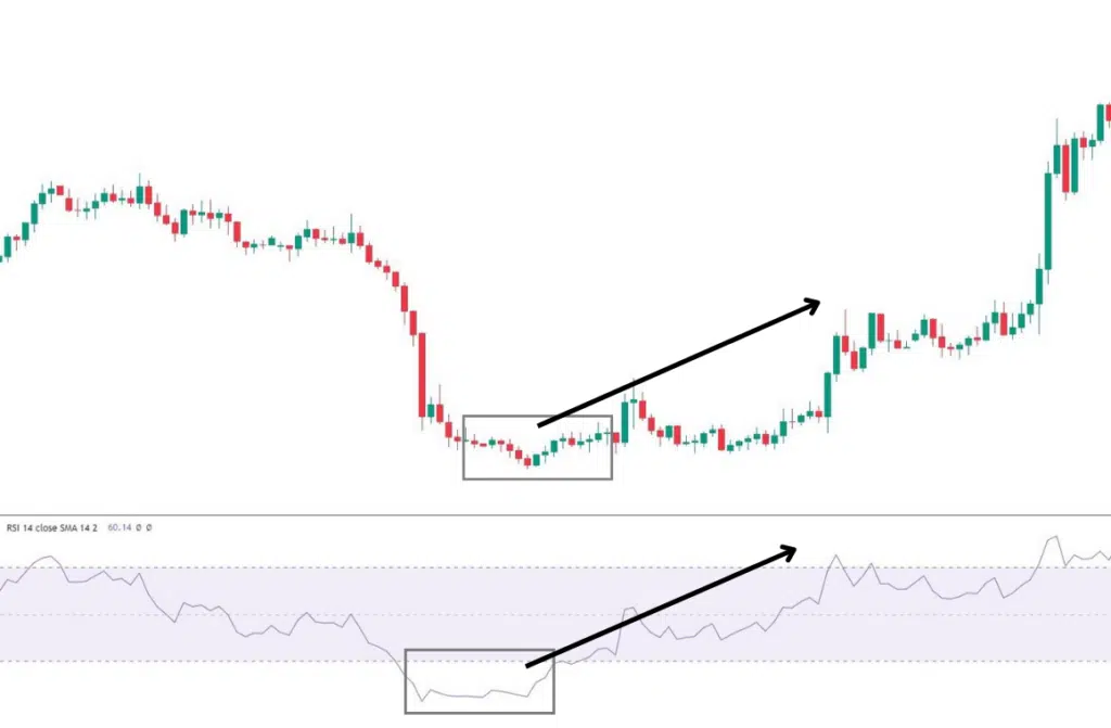 RSI คือ