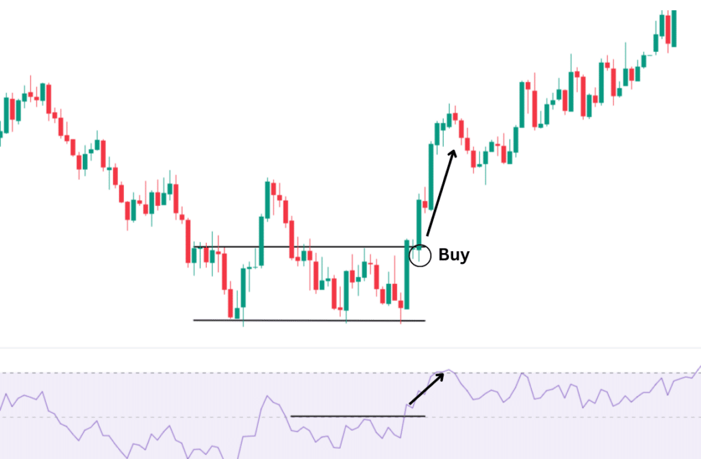 RSI คือ อะไร? RSI Indicator สุดคลาสสิค "เก่าแต่ยังเก๋าอยู่" 3 RSI คือ