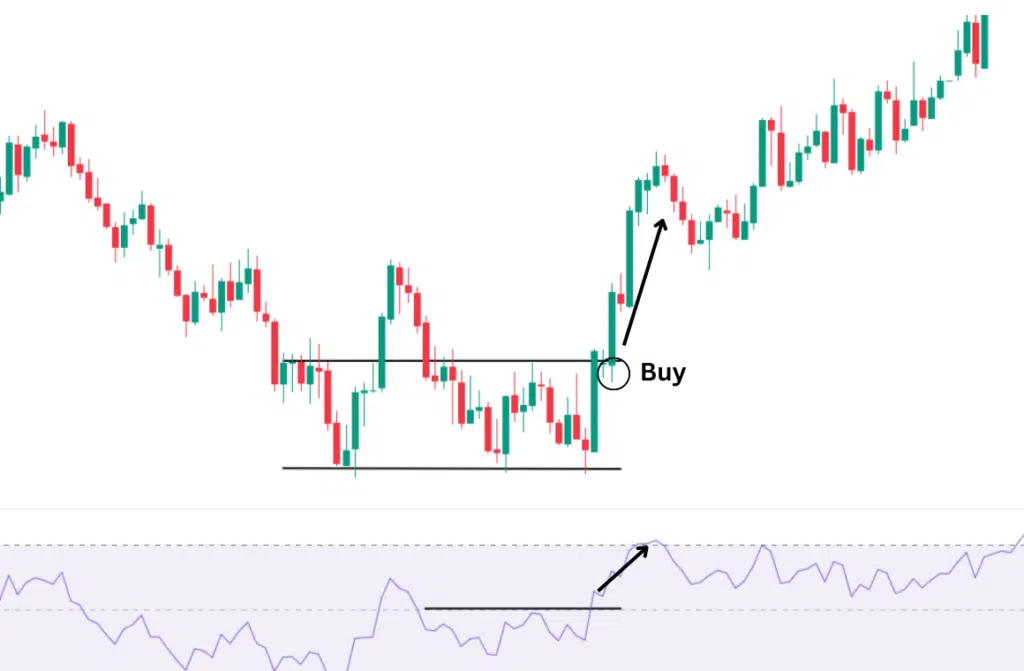 RSI คือ
