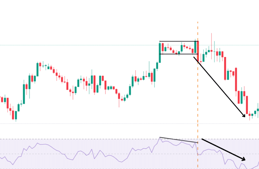 RSI คือ อะไร? RSI Indicator สุดคลาสสิค "เก่าแต่ยังเก๋าอยู่" 4 RSI คือ
