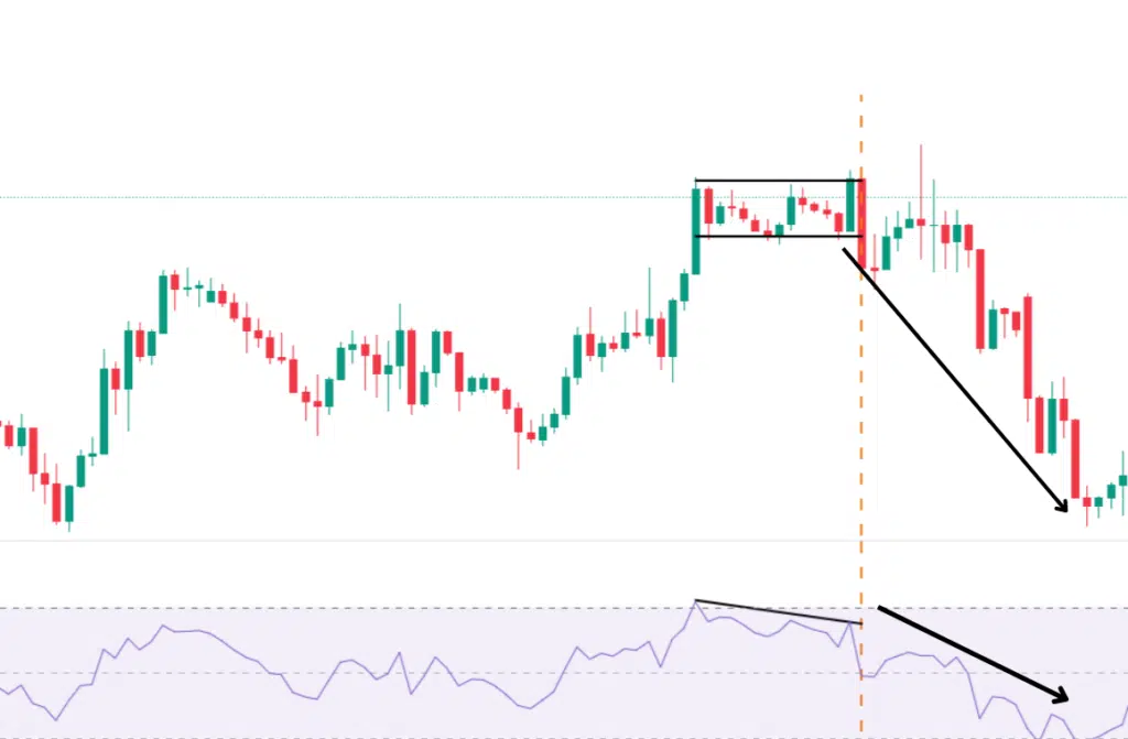 RSI คือ