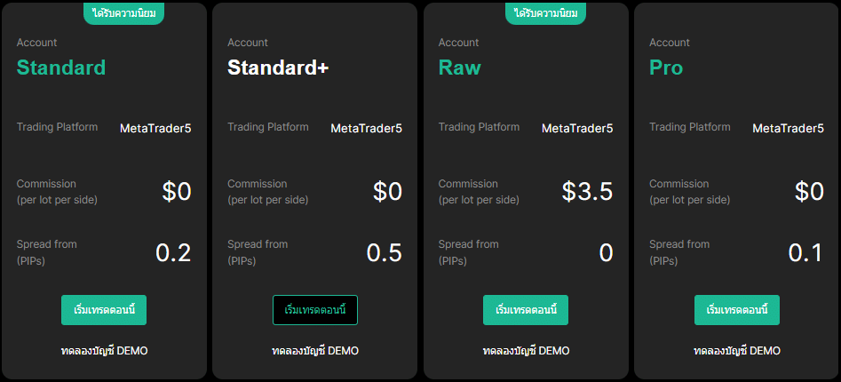 IUX Markets