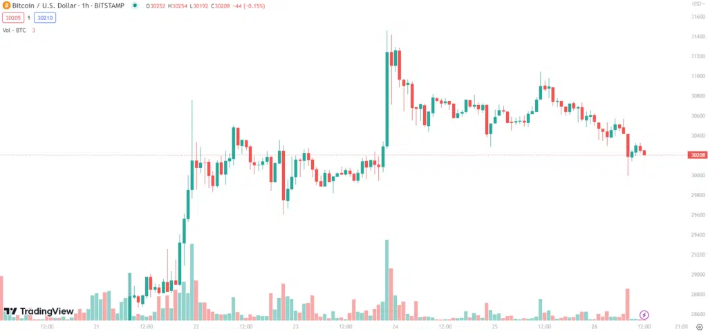 bitcoin
