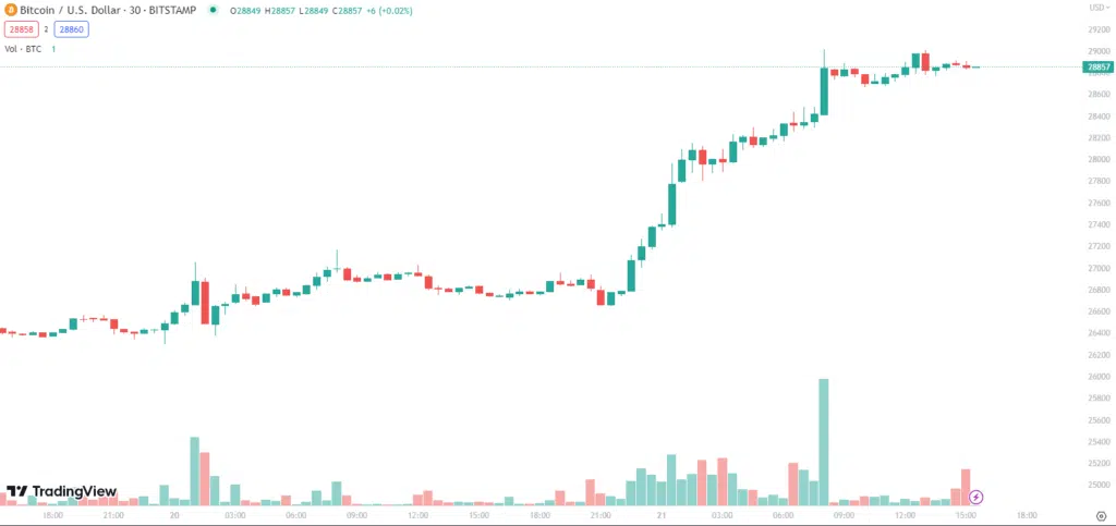 bitcoin