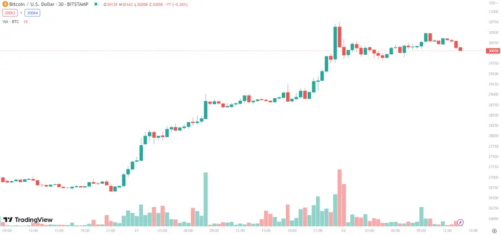 bitcoin