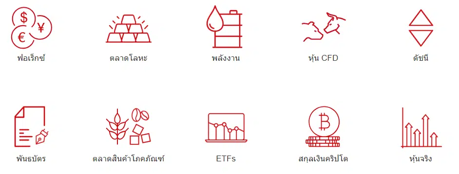 ผลิตภัณฑ์การเทรดของ HFM