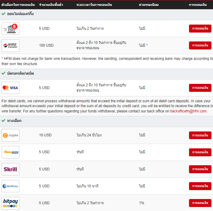 รีวิว HFM ดีไหม? เจาะลึกข้อดี ข้อเสีย โบนัสสูงสุด $5,000 5 รีวิว HFM ถอนเงิน