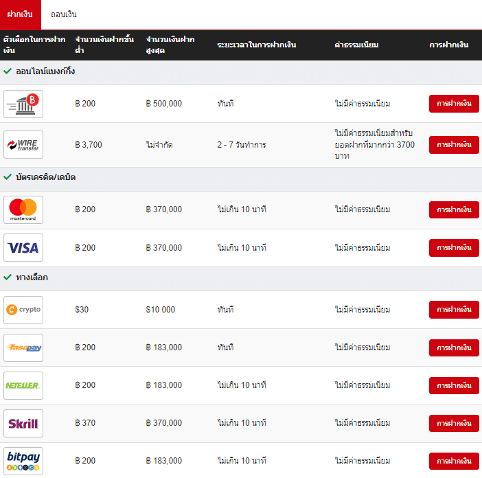 รีวิว HFM ดีไหม? เจาะลึกข้อดี ข้อเสีย โบนัสสูงสุด $5,000 4 รีวิว HFM ฝากเงิน
