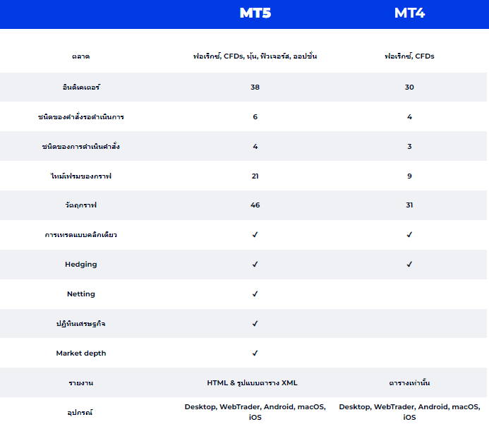 รีวิว FXGT.com ดีไหม? สเปรดต่ำ แจกโบนัส Unlimited! 9 FXGT