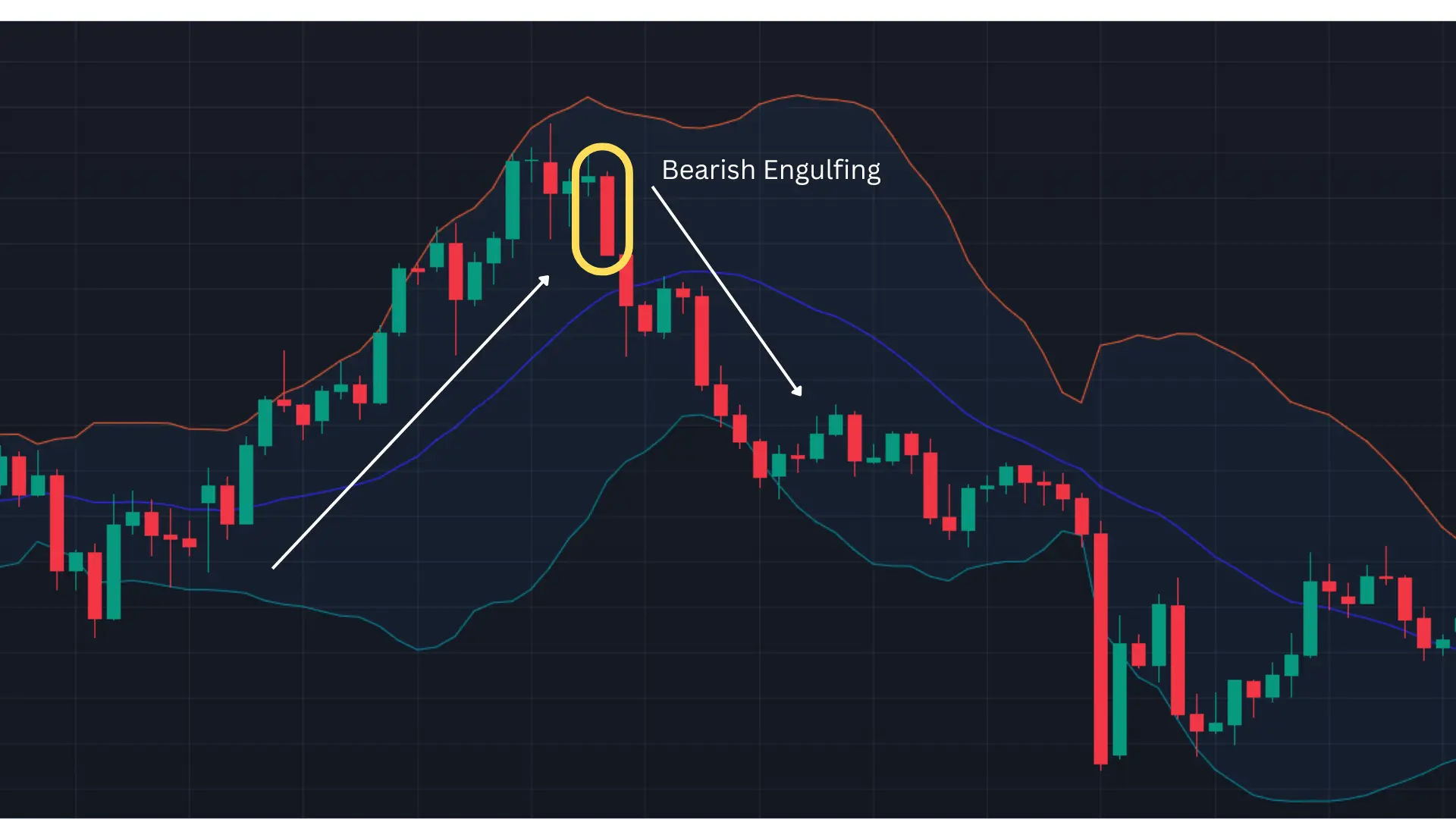 Bearish Engulfing