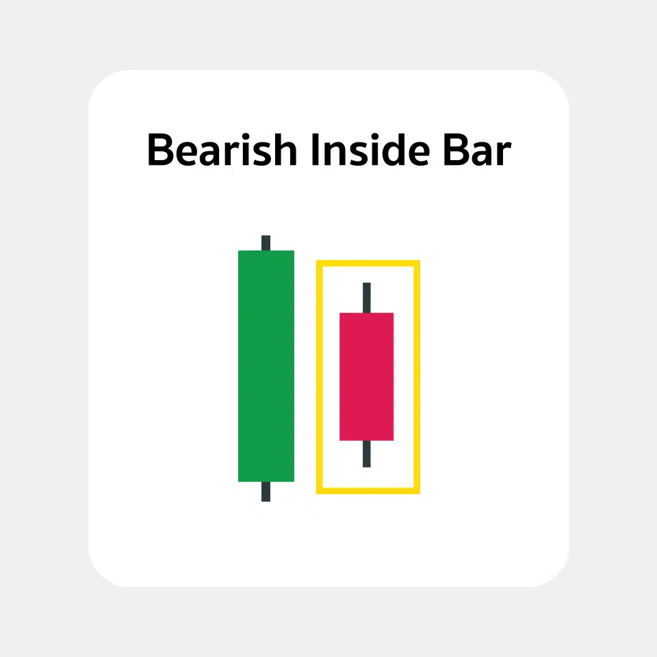 Inside Bar
