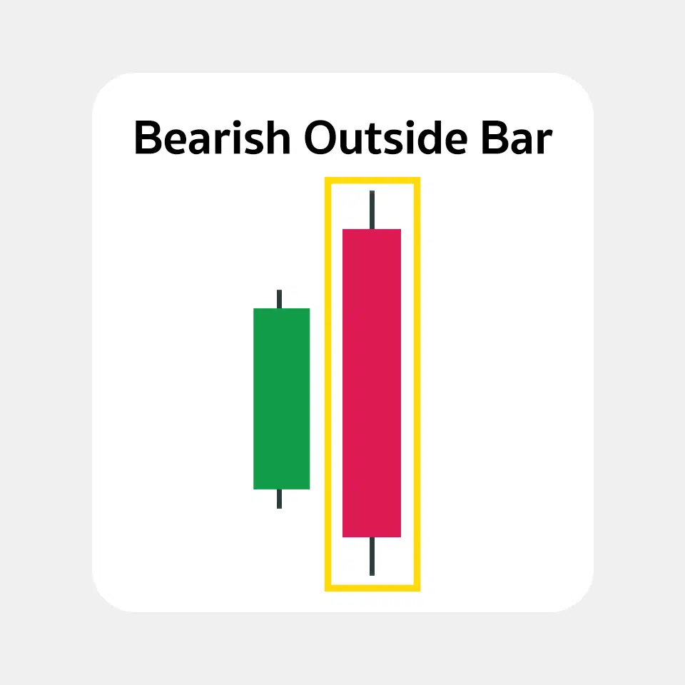 Outside Bar