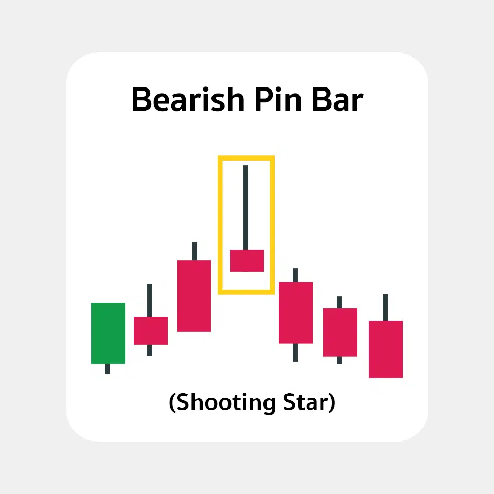 pin bar