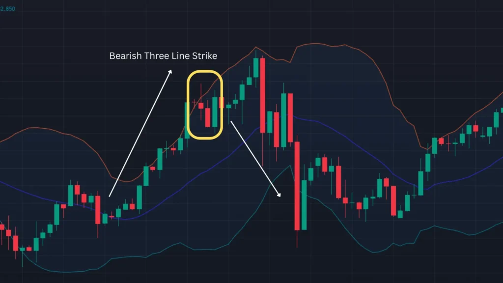 ตัวอย่างแท่งเทียน Price Action แบบ  Bearish Three Line Strike
