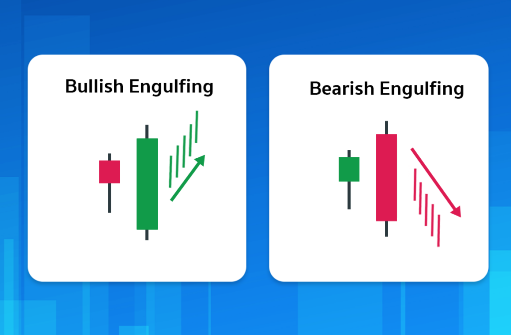 มัดรวม! แท่งเทียน Price Action 12 แบบ ที่เกิดบ่อยและมีโอกาสกลับตัวสูงกว่า 70% 12 Price Action 12 แบบ