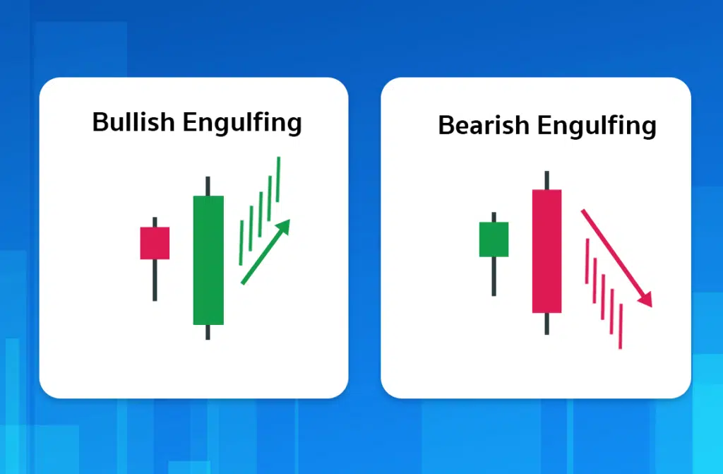 Price Action 12 แบบ