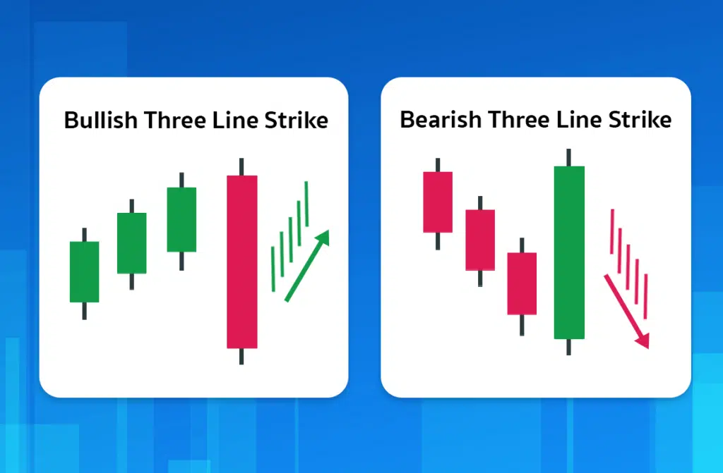 Price Action 12 แบบ