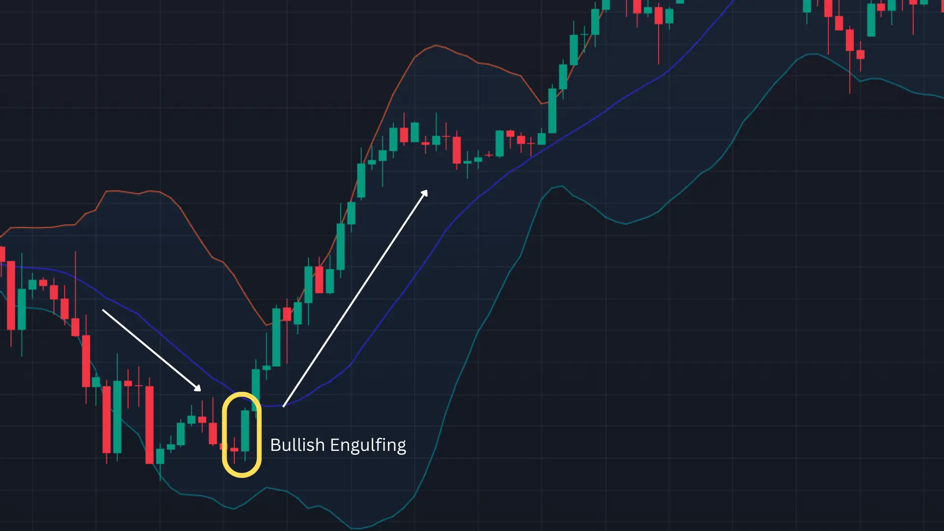 Bullish Engulfing