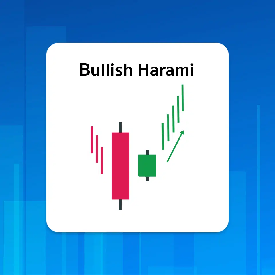 Bullish Harami