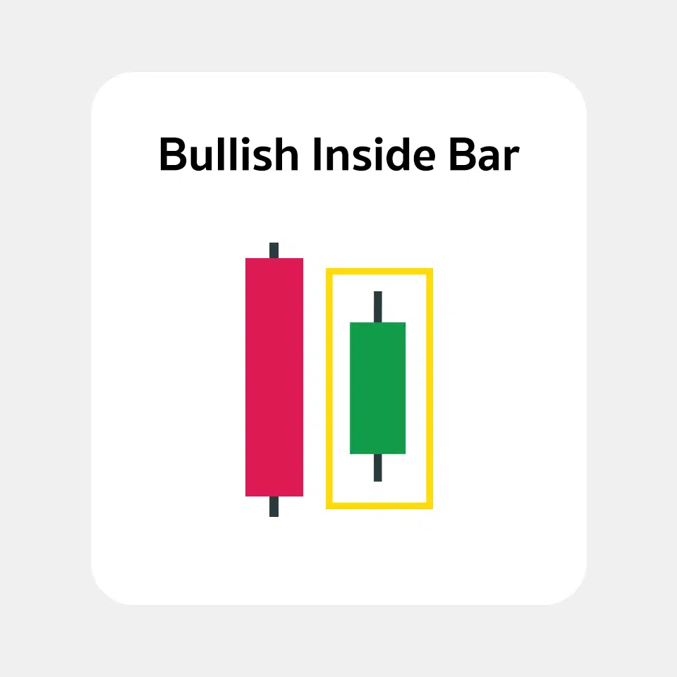 Inside Bar