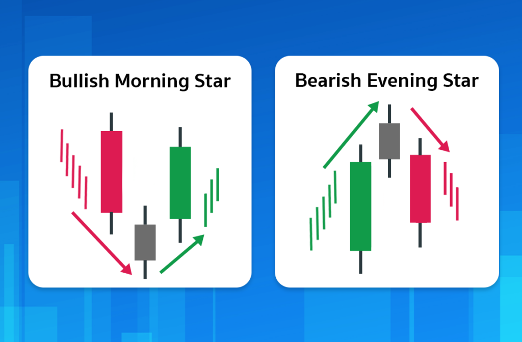 มัดรวม! แท่งเทียน Price Action 12 แบบ ที่เกิดบ่อยและมีโอกาสกลับตัวสูงกว่า 70% 6 Price Action 12 แบบ