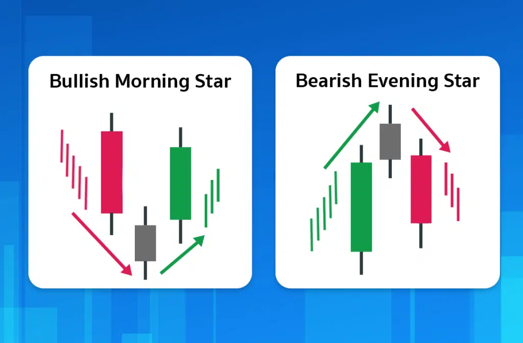 Price Action 12 แบบ
