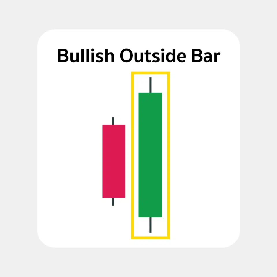 Outside Bar