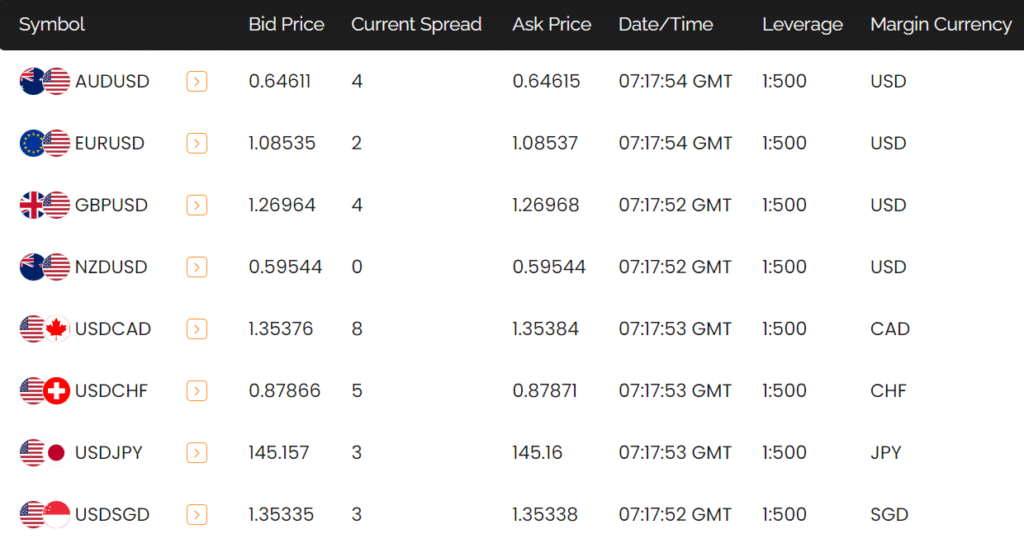 โดนไล่มารีวิวตรงนี้ : โบรกเกอร์ FXTRADING.com ทำกำไรยาก บัญชีถูกล็อก น่าเทรดไหม ? อัปเดต 2023 6 FXTRADING.com