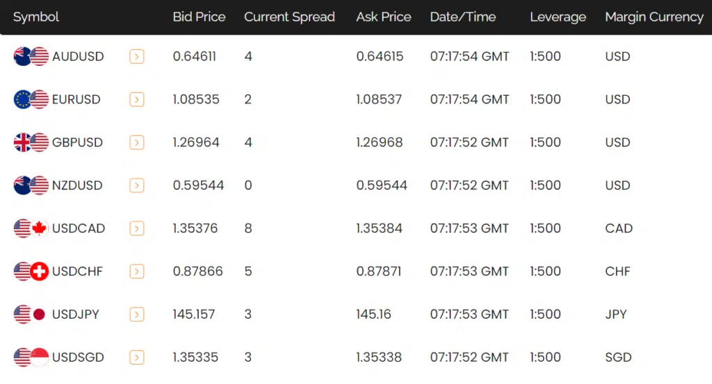 FXTRADING.com