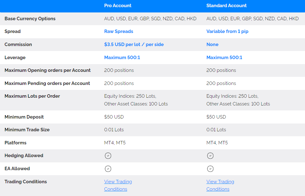 โดนไล่มารีวิวตรงนี้ : โบรกเกอร์ FXTRADING.com ทำกำไรยาก บัญชีถูกล็อก น่าเทรดไหม ? อัปเดต 2023 5 FXTRADING.com