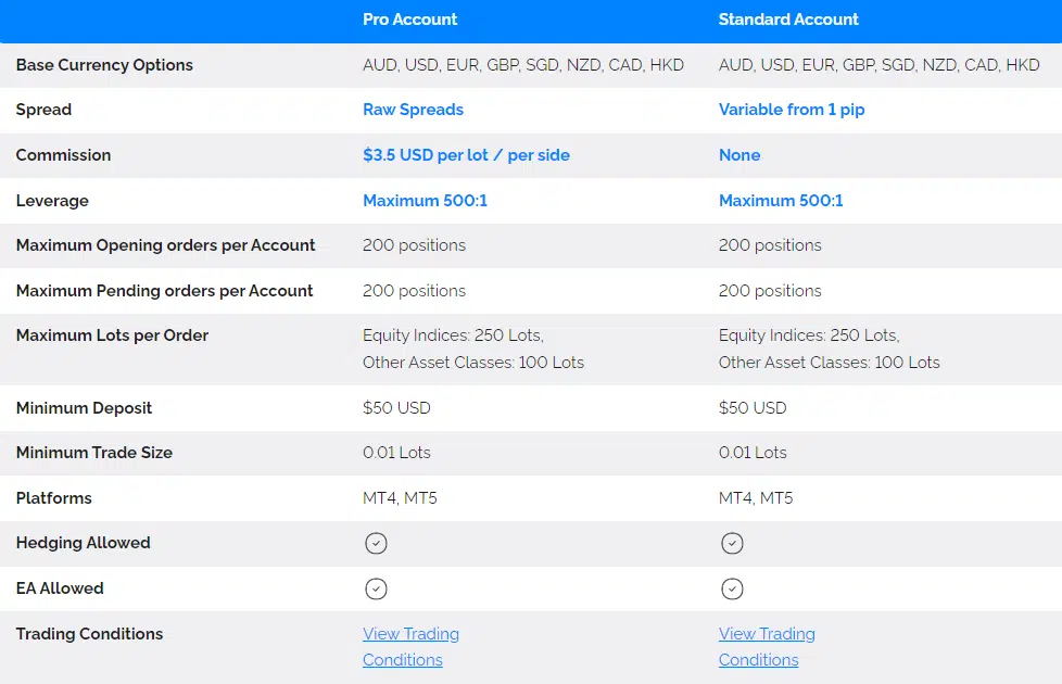 FXTRADING.com