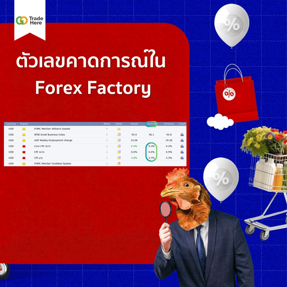 ตัวเลขคาดการณ์ใน Forex Factory