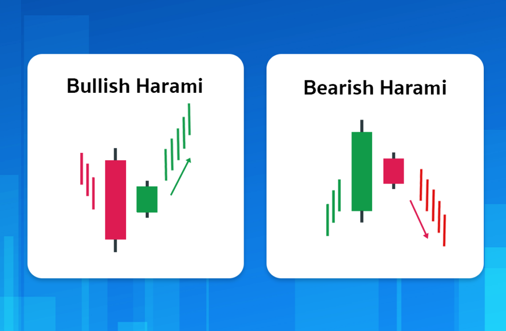 มัดรวม! แท่งเทียน Price Action 12 แบบ ที่เกิดบ่อยและมีโอกาสกลับตัวสูงกว่า 70% 3 Price Action 12 แบบ