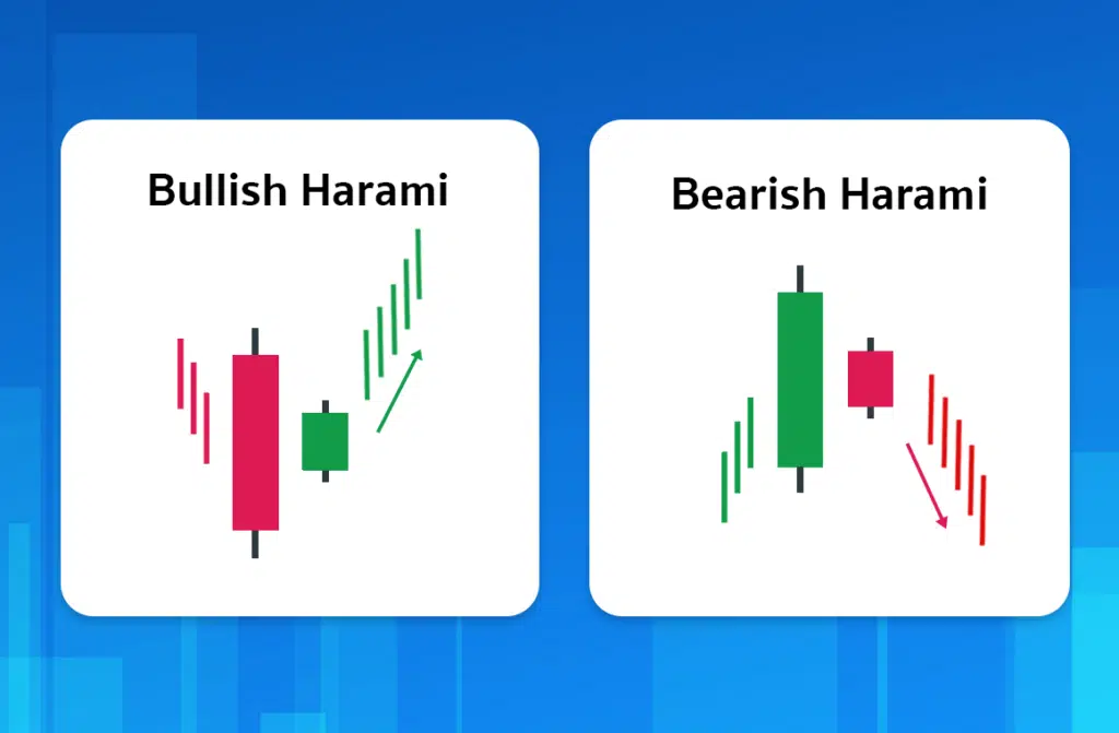 Price Action 12 แบบ